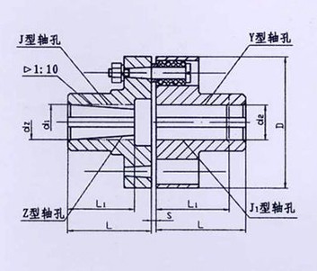 TL型、TLL帶制動(dòng)輪型彈性套柱銷聯(lián)軸器系列