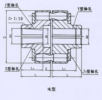 HL型、HLL帶制動(dòng)輪型彈性套柱銷聯(lián)軸器系列 